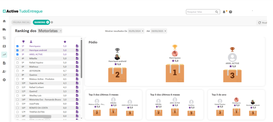 Rotatividade de Motoristas: Como reduzir o turnover em um cenário de escassez   1